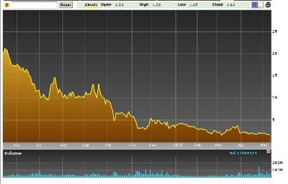 Lãnh đạo GM bán tháo cổ phiếu công ty - 1