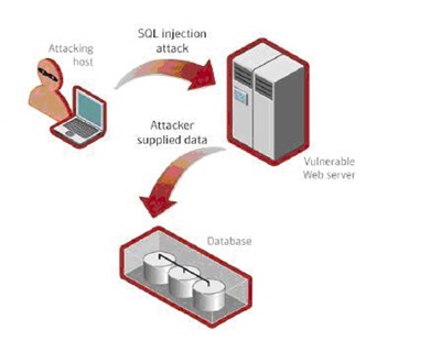 Vì sao website chính thống hay bị tấn công? - 1