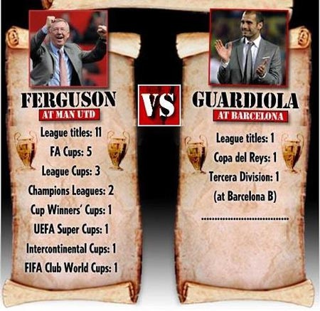 CK Champions League - Những con số thú vị - 2