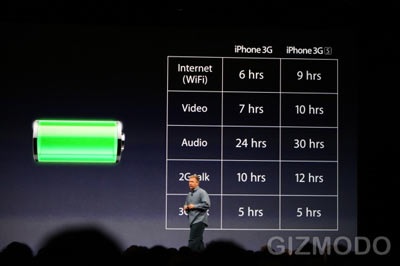 Apple trình làng iPhone 3G Speed tốc độ cao - 4 Apple trình làng iPhone 3G Speed tốc độ cao - 4