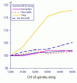 Dòng tiền chứng khoán và nỗi lo lạm phát - 1