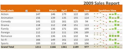 Vén màn bí mật Office 2010 - 6