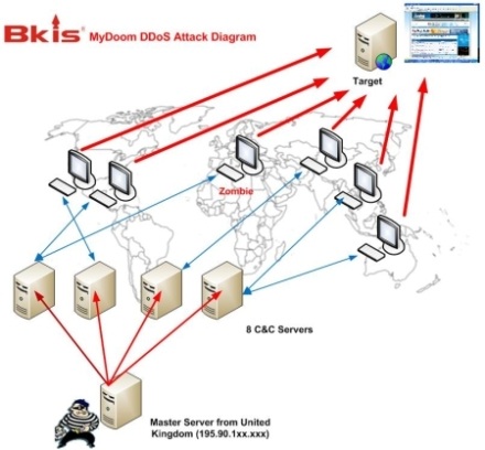 Đằng sau vụ phản công hacker “chấn động toàn cầu” - 1 Đằng sau vụ phản công hacker “chấn động toàn cầu” - 1