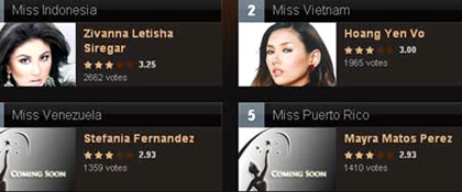 Hoàng Yến đứng thứ 2 bình chọn trên Miss Universe  - 2