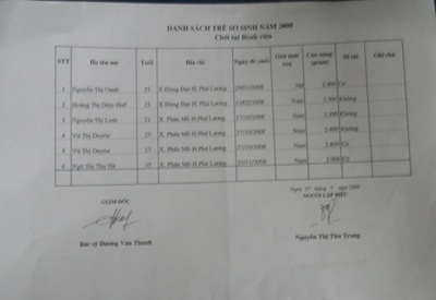 5 trẻ sơ sinh tử vong tại khoa sản nhưng Sở Y tế không biết - 1 5 trẻ sơ sinh tử vong tại khoa sản nhưng Sở Y tế không biết - 1