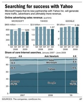 Chùm ảnh: Thế giới số trong tuần - 5