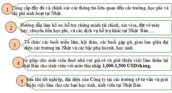 Du học tại Edo Japanese School và 10 suất học bổng học tiếng Nhật tại Việt Nam - 4 Du học tại Edo Japanese School và 10 suất học bổng học tiếng Nhật tại Việt Nam - 4