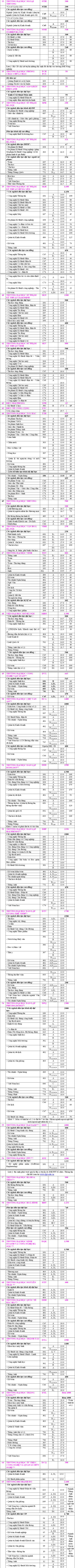 Toàn cảnh NV2 các trường ĐH phía Bắc - 2 Toàn cảnh NV2 các trường ĐH phía Bắc - 2