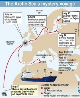 Hé lộ những bí ẩn về vụ “mất tích” của tàu Nga - 2 Hé lộ những bí ẩn về vụ “mất tích” của tàu Nga - 2