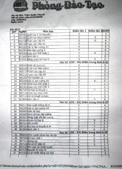 Sinh viên tạt axít thầy từng thi lại 28 môn học - 1 Sinh viên tạt axít thầy từng thi lại 28 môn học - 1