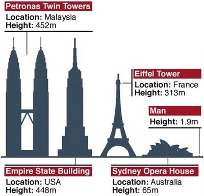 "Người nhện" tay không chinh phục tháp đôi Petronas - 6 "Người nhện" tay không chinh phục tháp đôi Petronas - 6