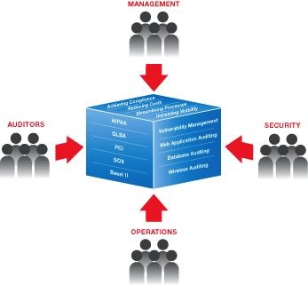 Doanh nghiệp Anh thờ ơ với bảo mật thông tin - 1