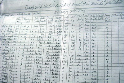 Lao đao làng đèn trời  - 2 Lao đao làng đèn trời  - 2