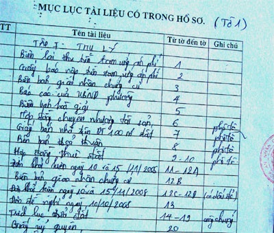 Thẩm phán “biến” doanh nghiệp “chết” thành nguyên đơn - 2 Thẩm phán “biến” doanh nghiệp “chết” thành nguyên đơn - 2