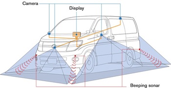 Công nghệ hỗ trợ quan sát mới nhất của Nissan - 1 Công nghệ hỗ trợ quan sát mới nhất của Nissan - 1