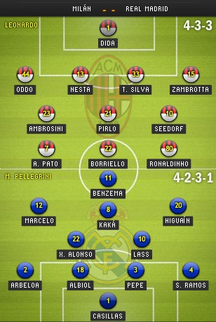 Milan - Real Madrid: Bại binh phục hận - 4 Milan - Real Madrid: Bại binh phục hận - 4