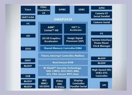 Motorola Droid, iPhone 3GS: Ai hơn ai? - 2