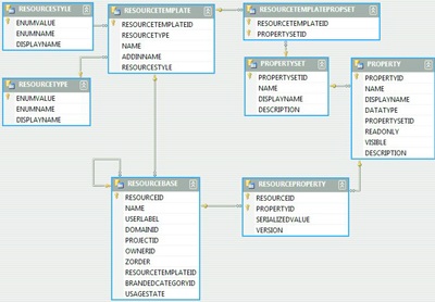 Hệ thống quản lý tài nguyên thông minh iRS - 2 Hệ thống quản lý tài nguyên thông minh iRS - 2
