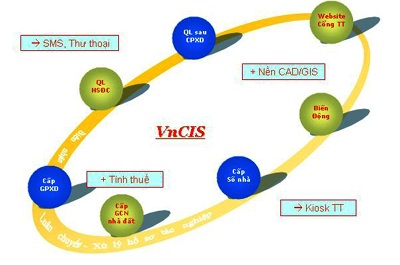 Quản lý đất đai thời công nghệ số - 1