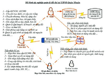 Quản lý đất đai thời công nghệ số - 2