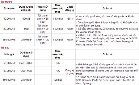 Vietnamobile khuyến mãi dịch vụ Mobile Internet - 4 Vietnamobile khuyến mãi dịch vụ Mobile Internet - 4