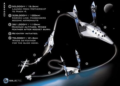 Ngắm tàu du lịch vũ trụ SpaceShipTwo - 8