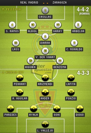 Real Madrid - Zaragoza: Mùa đông không lạnh - 4 Real Madrid - Zaragoza: Mùa đông không lạnh - 4