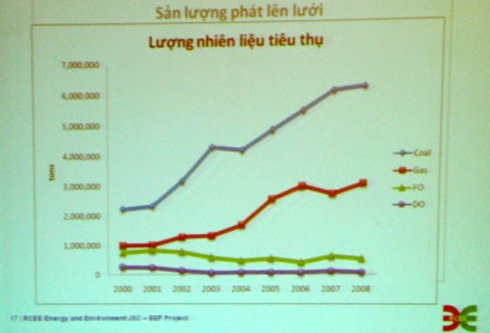 Xác định hệ số phát thải hệ thống điện Việt Nam - 1