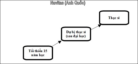 Con đường dẫn đến với tấm bằng Thạc sĩ tại Anh Quốc - 1