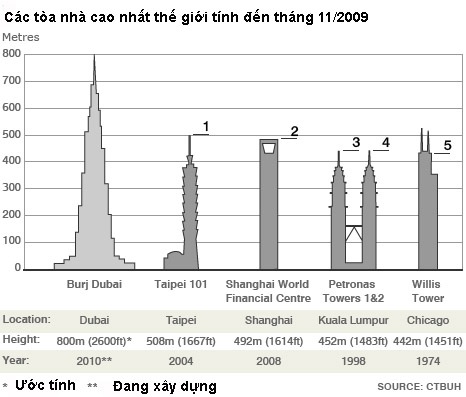 Dubai khai trương tòa nhà cao nhất thế giới - 2