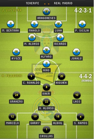 Tenerife - Real Madrid: Đợi chờ một cơn mưa - 4