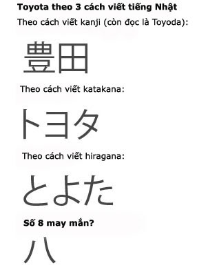 Tại sao là Toyota? - 2 Tại sao là Toyota? - 2
