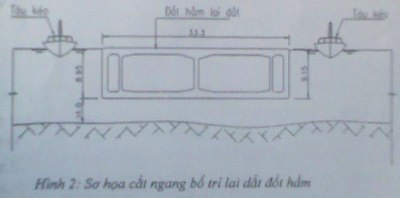 Tiết lộ phương án dìm 4 đốt hầm vượt sông đầu tiên của Việt Nam - 1 Tiết lộ phương án dìm 4 đốt hầm vượt sông đầu tiên của Việt Nam - 1