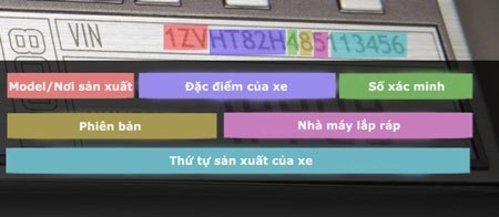 Cách đọc số VIN của ô tô (phần 2) - 1 Cách đọc số VIN của ô tô (phần 2) - 1