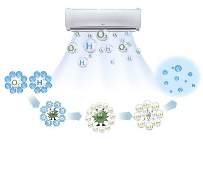 Sử dụng thiết bị công nghệ tiết kiệm điện - hưởng ứng Giờ Trái đất - 2