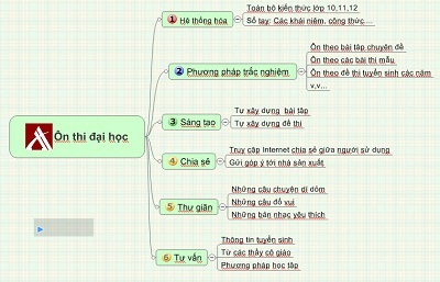 Phần mềm ôn thi đại học hữu ích, hiệu quả - 2