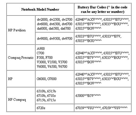HP thu hồi thêm 54.000 pin laptop - 1 HP thu hồi thêm 54.000 pin laptop - 1