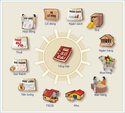 MISA miễn phí sử dụng phần mềm cho doanh nghiệp khởi nghiệp - 3 MISA miễn phí sử dụng phần mềm cho doanh nghiệp khởi nghiệp - 3