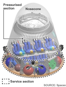 Mỹ thử nghiệm thành công rocket vũ trụ tương lai - 3 Mỹ thử nghiệm thành công rocket vũ trụ tương lai - 3