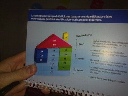 Rò rỉ điện thoại Nokia C7 với camera 8 “chấm” - 4