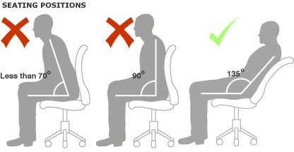 Ngồi thẳng không tốt cho lưng - 1 Ngồi thẳng không tốt cho lưng - 1