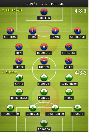 TBN - BĐN: Đại chiến bên bán đảo Iberia - 4 TBN - BĐN: Đại chiến bên bán đảo Iberia - 4