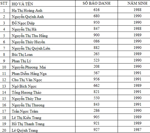 Đằm thắm nét duyên con gái Bắc - 2