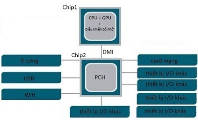 Intel tung ra Chip P6000 - Arrandale, bước tiếp của Clarkfield T4xxx - 2