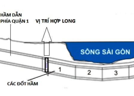 Đổ mẻ bê tông đầu tiên hợp long hầm dìm Thủ Thiêm - 1