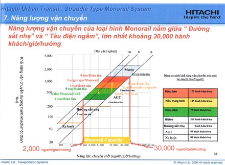 Tàu điện một ray: “Lời giải đầu tiên cho giao thông đô thị!” - 1 Tàu điện một ray: “Lời giải đầu tiên cho giao thông đô thị!” - 1