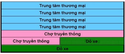 Sự “tái sinh” của chợ truyền thống - 2