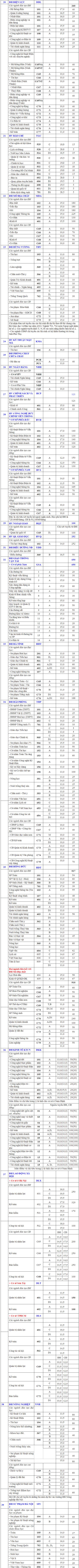 Toàn cảnh chỉ tiêu xét tuyển NV2 của các trường ĐH phía Bắc  - 2 Toàn cảnh chỉ tiêu xét tuyển NV2 của các trường ĐH phía Bắc  - 2