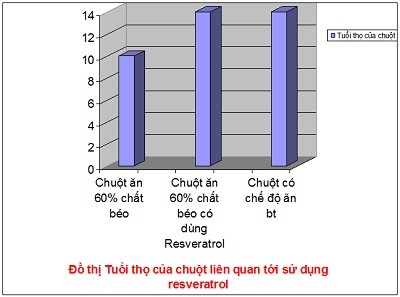 Xơ vữa động mạch - kẻ giết người thầm lặng - 2 Xơ vữa động mạch - kẻ giết người thầm lặng - 2