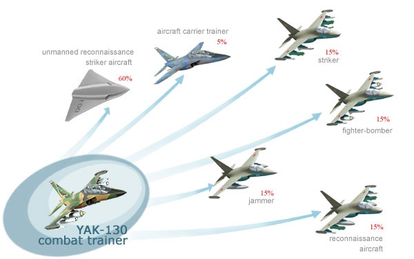 Yak-130 - phi cơ mới của không quân Nga - 6 Yak-130 - phi cơ mới của không quân Nga - 6